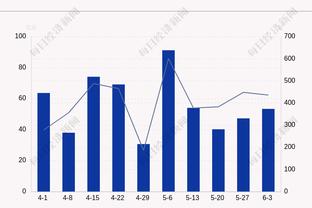 替补真核！萨里奇半场7中4&三分4中2拿下11分3板 正负值+18最高